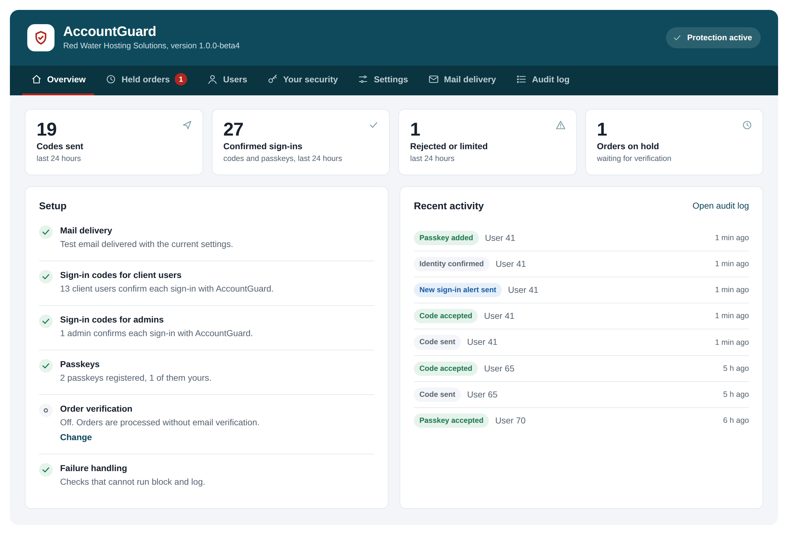 The AccountGuard admin Overview in WHMCS: a Protection active badge, counts for the last 24 hours (19 codes sent, 27 confirmed sign-ins, 1 rejected or limited, 1 order on hold), a Setup checklist with mail delivery, sign-in codes for clients and admins, passkeys and failure handling all green and order verification off, and a Recent activity list of codes, passkeys and a sign-in alert.