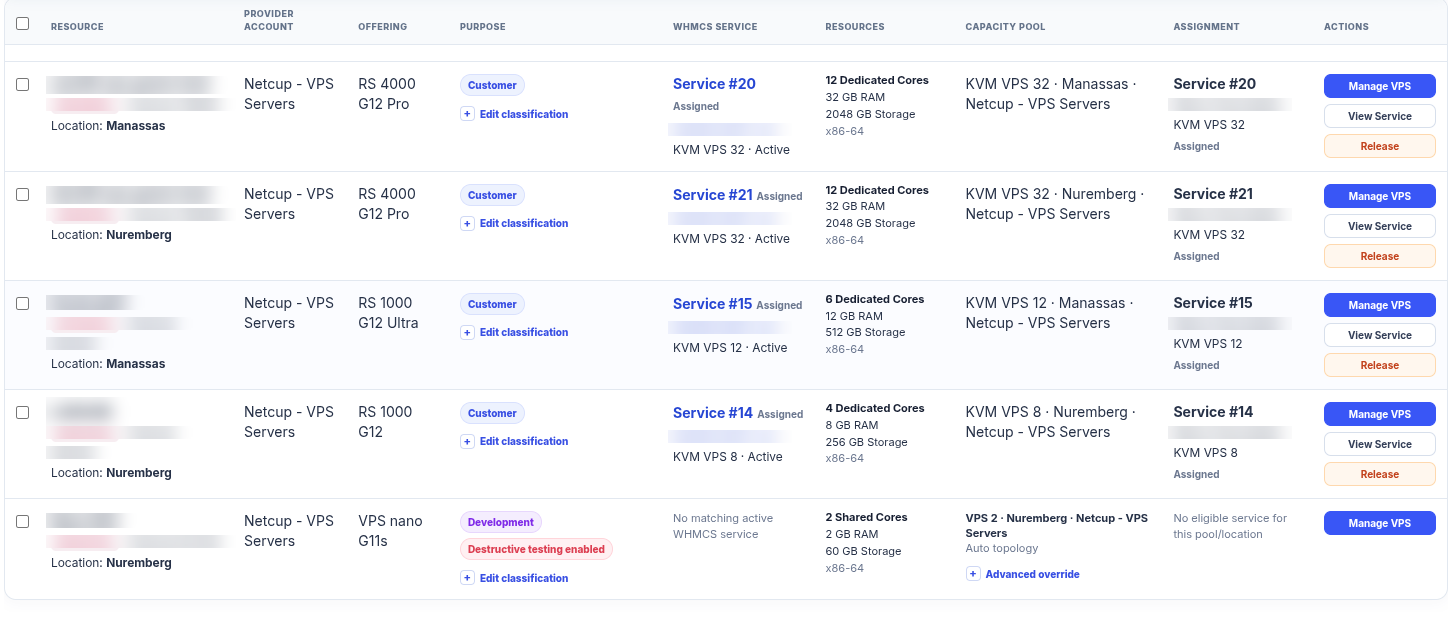 The Infrastructure Registry table in VPS Manager, listing discovered VPS resources with their provider account, offering, purpose classification, matched WHMCS service, allocated resources, capacity pool and assignment state, each with a Manage VPS action.
